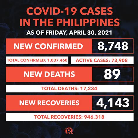 sex scandal cases in the philippines 2021 pdf|UPDATED: APRIL 2021 COVID.